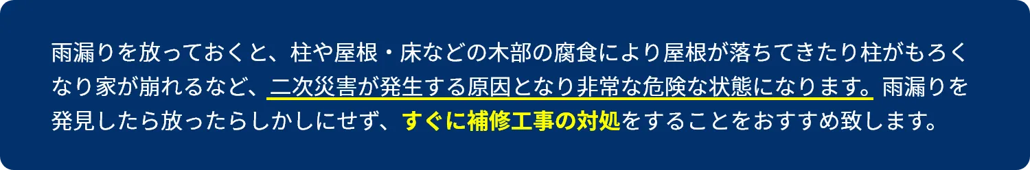 雨漏りを放っておくと、柱や屋根・床などの木部の腐食により屋根が落ちてきたり柱がもろくなり家が崩れるなど、二次災害が発生する原因となり非常な危険な状態になります。雨漏りを発見したら放ったらしかしにせず、すぐに補修工事の対処をすることをおすすめ致します。