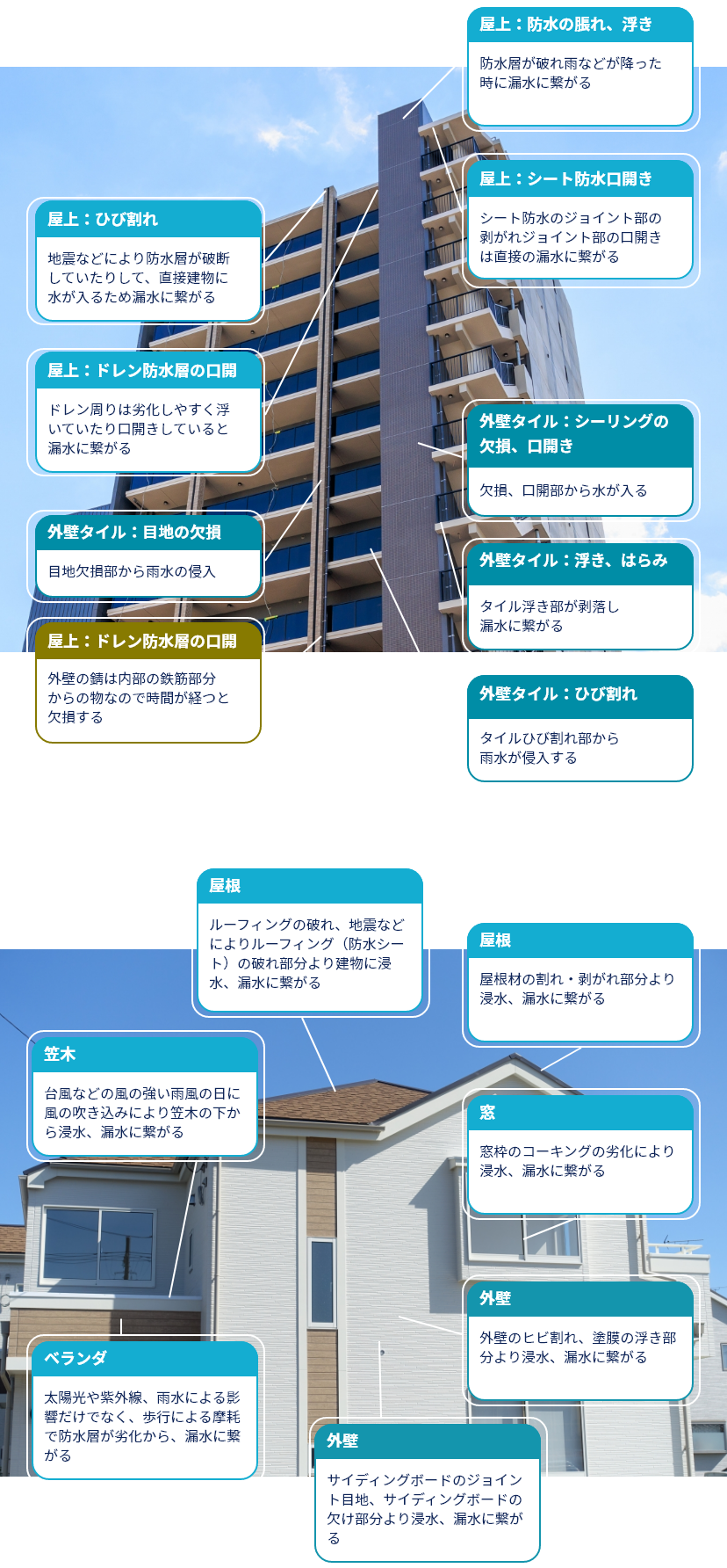 ベランダ防水工事