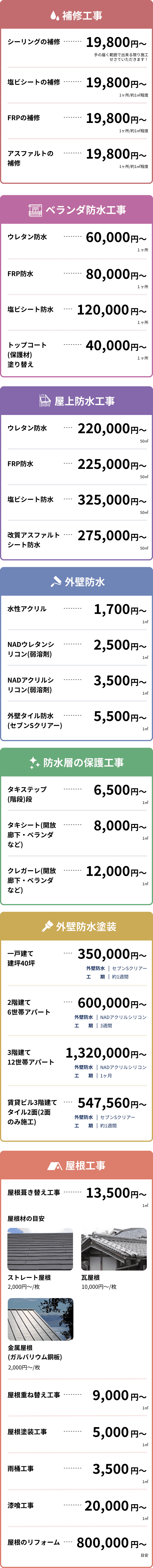防水工事費用